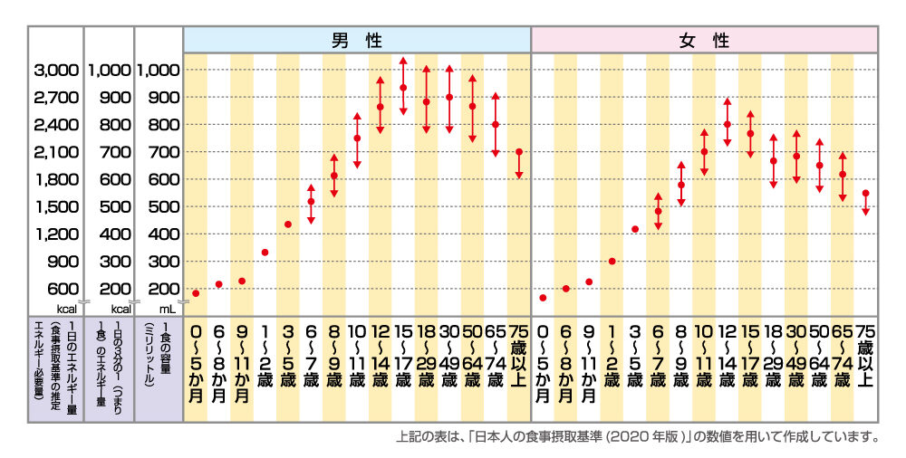 グラフ