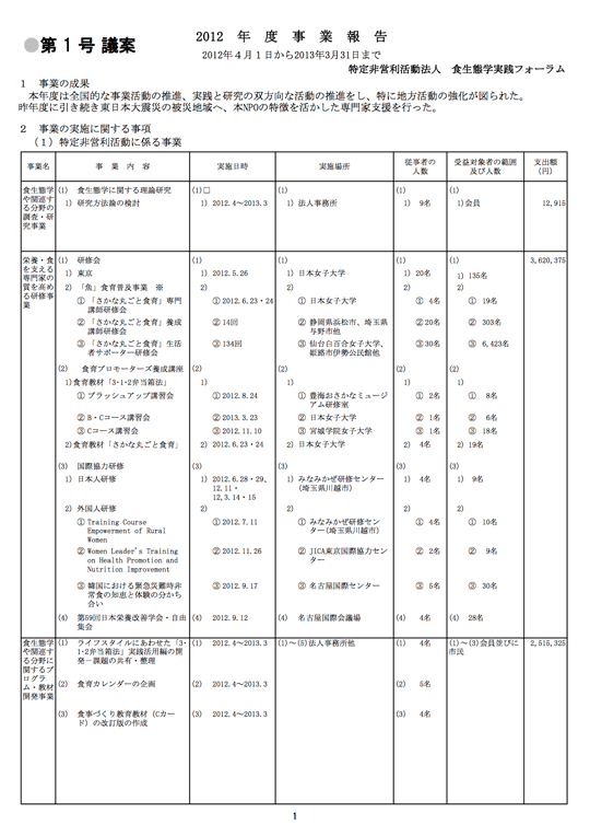 2012事業報告