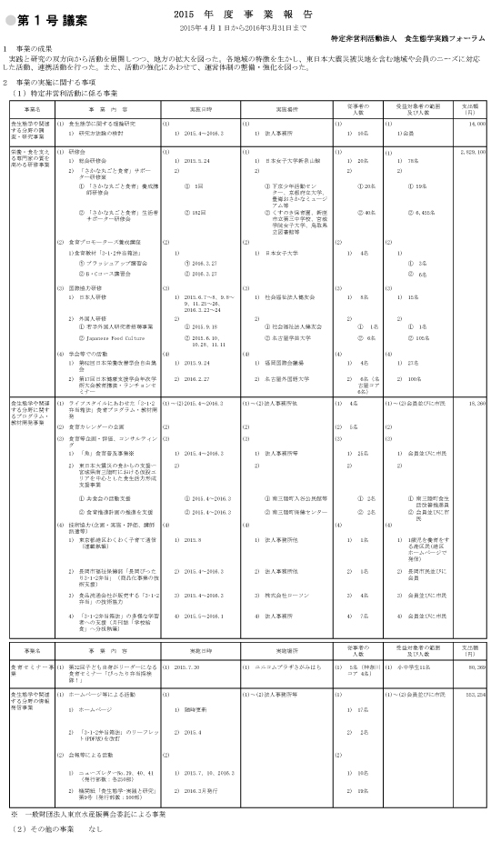 2015事業報告