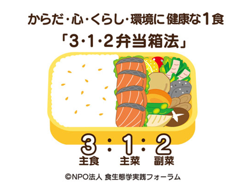 「3・1・2弁当箱法」