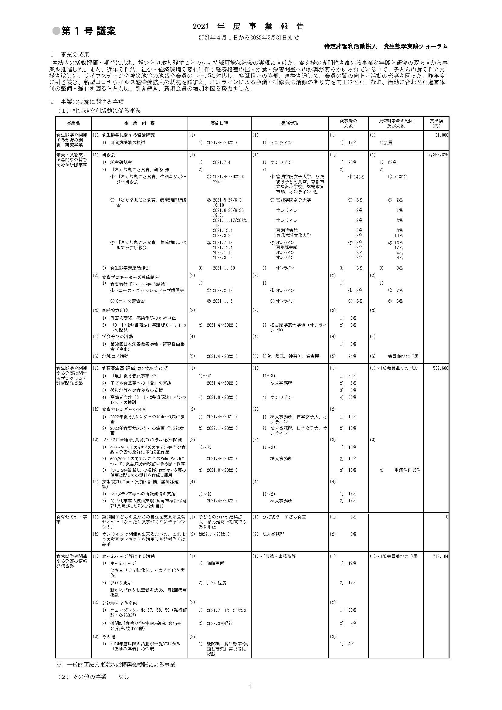 2021年度事業報告