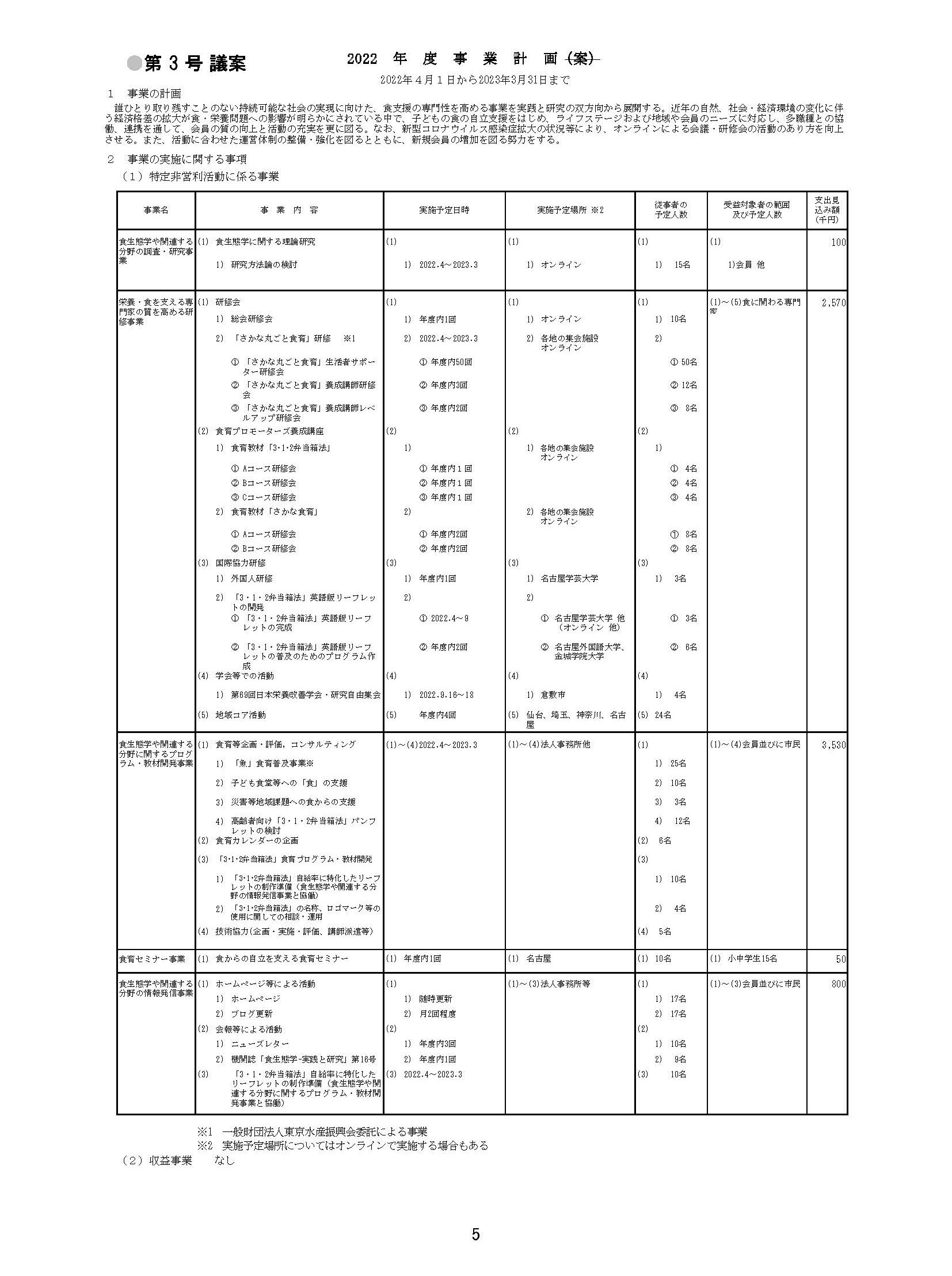 2022年度事業計画