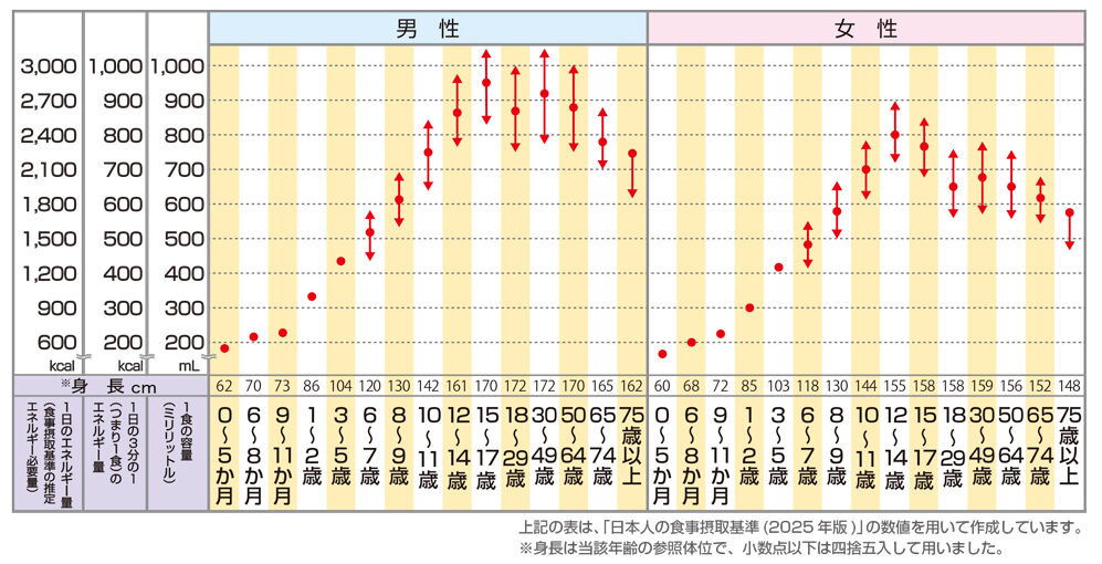 HP-表7031